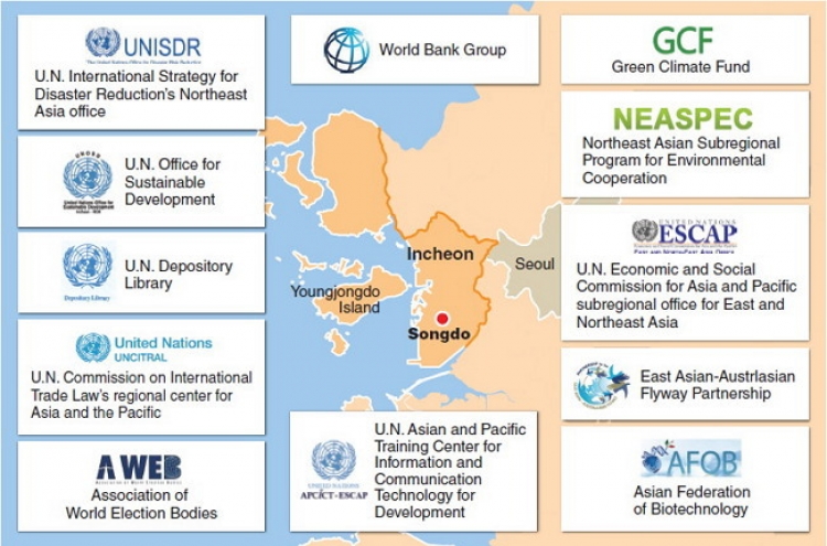 [Weekender] Incheon courts international organizations