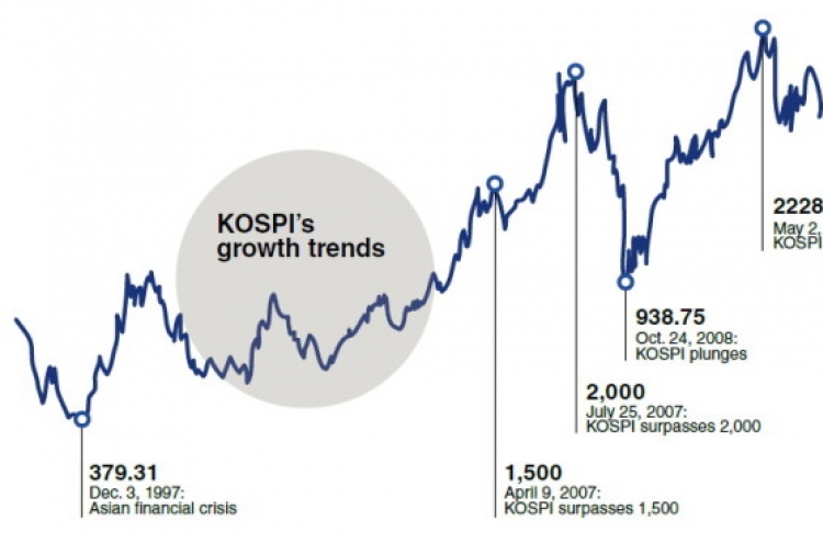 [SUPER RICH] Korea’s stock billionaires