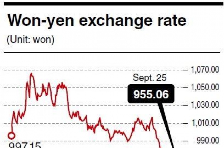 Won-yen rate may drop to 800 won