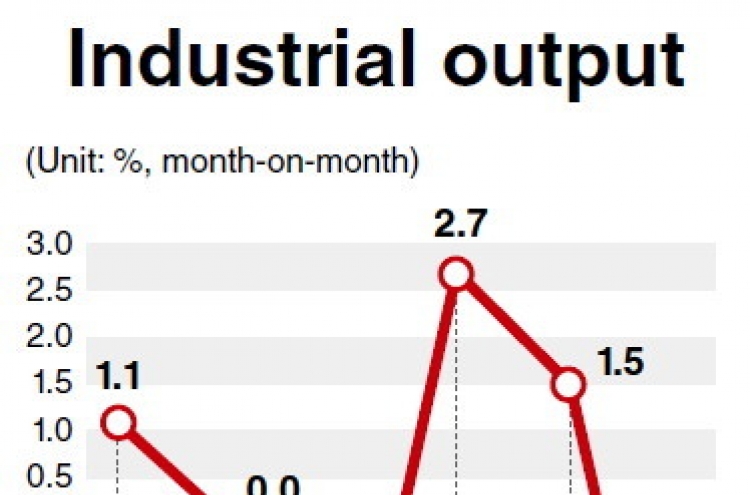 Industrial output shrinks sharpest in nearly 6 years