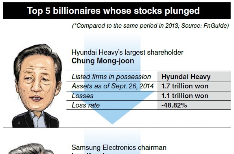 [SUPER RICH] Top 5 billionaires losing money