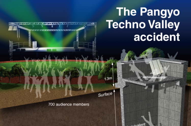 [Graphic News] The Pangyo Techno Valley accident