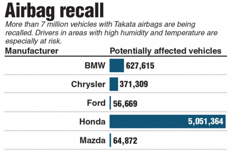 Air-bag maker in crisis used unusual explosive