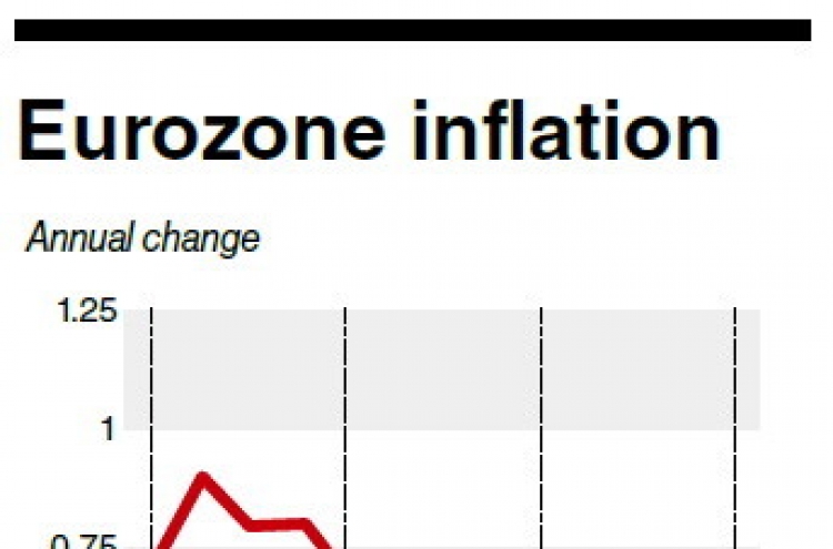 EU inflation up, unemployment steady: data