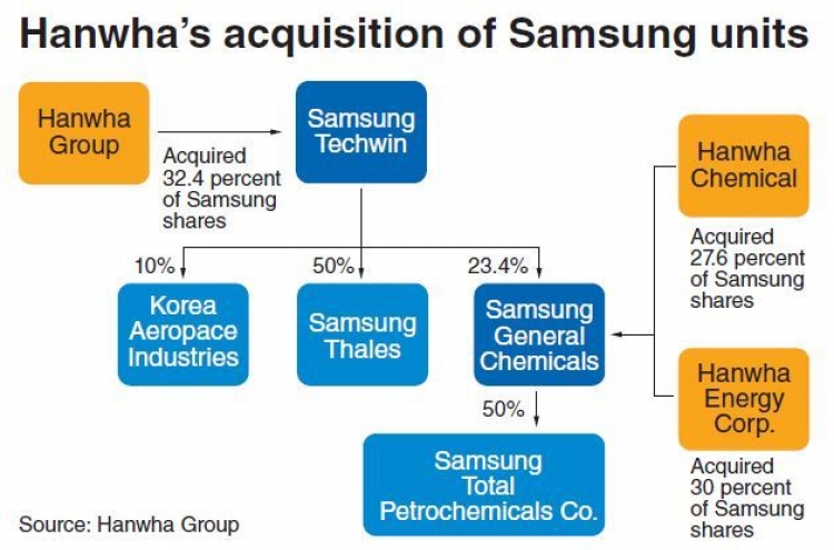 Samsung deal boosts Hanwha’s core businesses