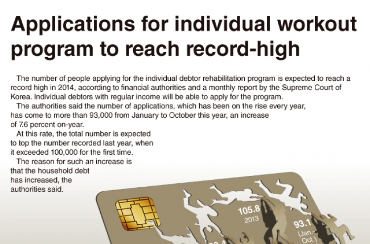 [Graphic News] Applications for individual workout program to reach record-high