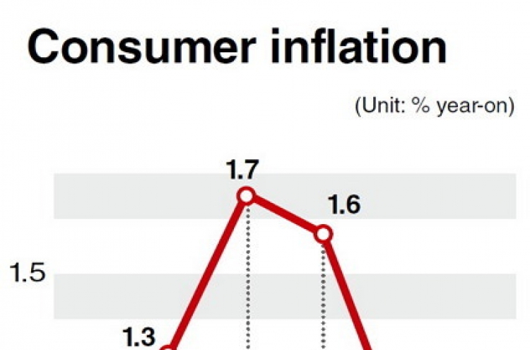 Deflation concerns grow in Korea