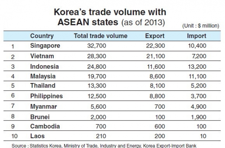 [Weekender] ASEAN, a close yet underused market for Korea