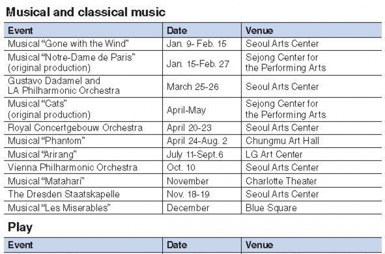 Performances to look out for in 2015