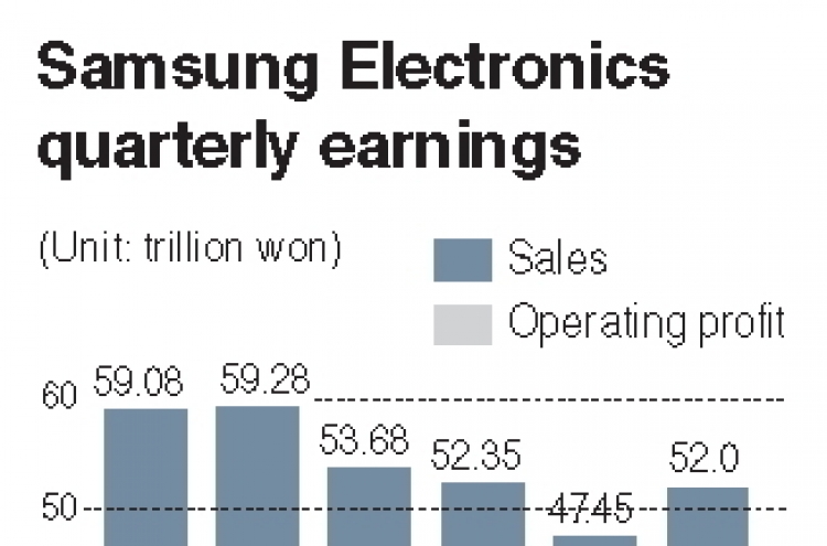 Samsung profits beat estimates on chip demand