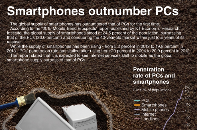 [Graphic News] Smartphones outnumber PCs