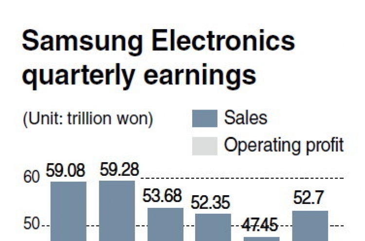 Samsung posts robust chip growth