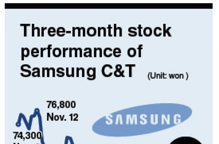 Safety hold-up may affect Samsung C&T’s Roy Hill project