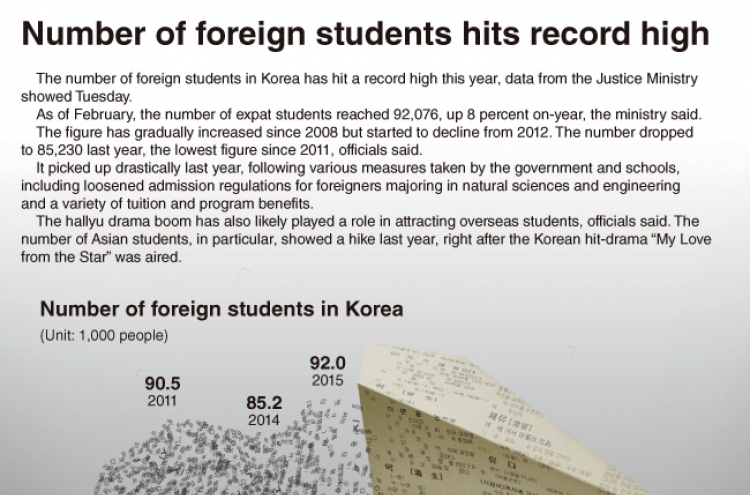 [Graphic News] Number of foreign students hits record high