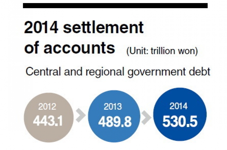 National debt jumps W93tr in 2014