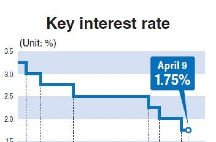 BOK cuts growth forecast to 3.1%