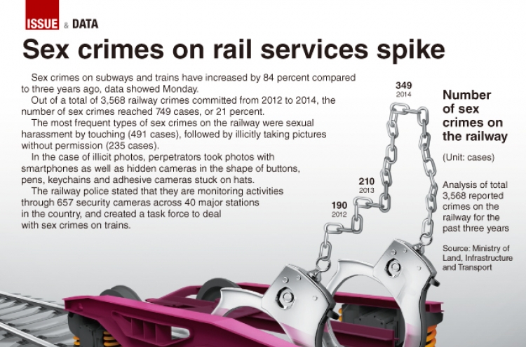 [Graphic News] Sex crimes on subways spike