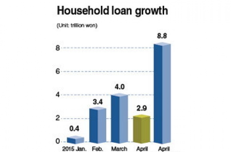 Household loans surge to 9-year high