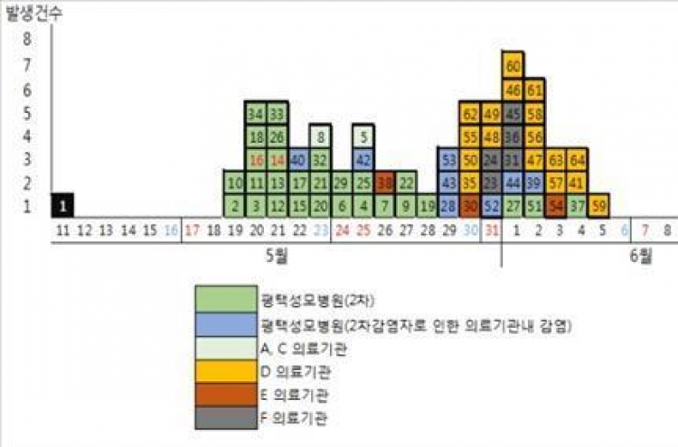 메르스 확진 14명 추가, 사망자도 1명 발생