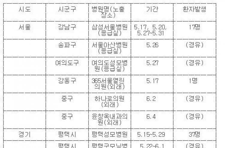 [긴습] 메르스 확진환자 발생·방문한 병원 24곳 명단