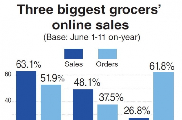 Consumers shift to online shopping amid MERS fears