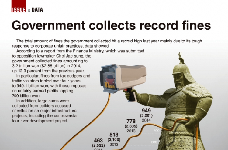 [Graphic News] Government collects record fines