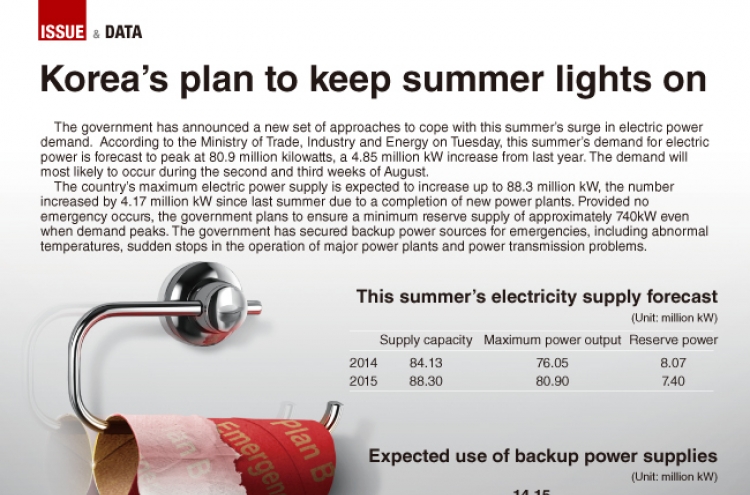 [Graphic News] Korea's plan to keep summer lights on