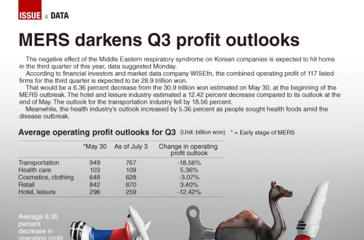 [Graphic News] MERS darkens Q3 profit outlooks