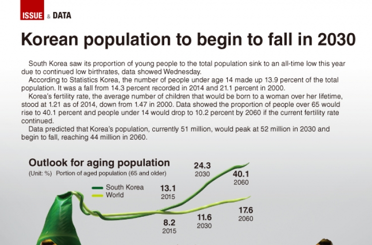 [Graphic News] Korean population to begin to fall in 2030