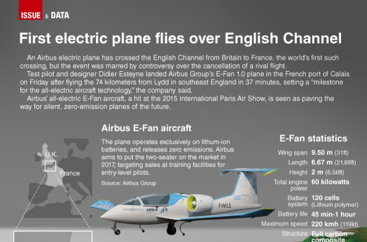 [Graphic News] First electric plane flies over English Channel