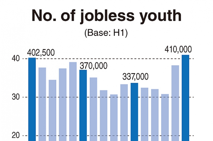 Korea to create 200,000 jobs for youth by 2017