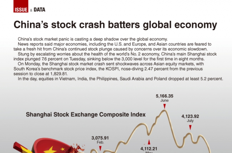 [Graphic News] China's stock crash batters global economy