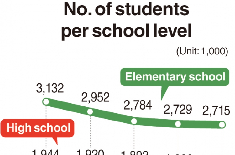 University enrollment decreases for first time