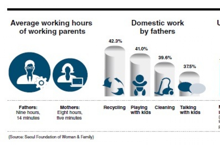 Daddies speak out on need for better balance