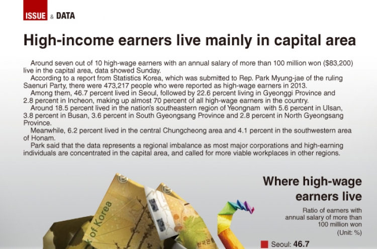 [Graphic News] High-income earners live mainly in capital area