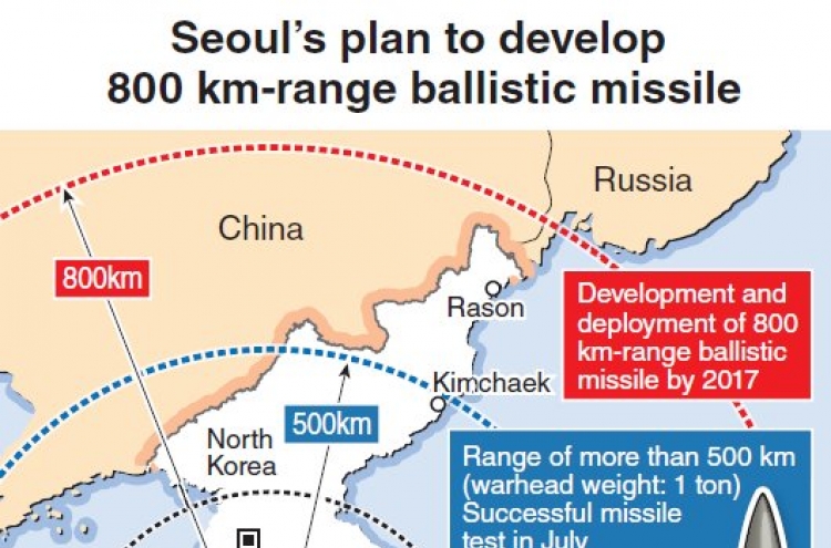 Seoul to develop 800km missile by 2017