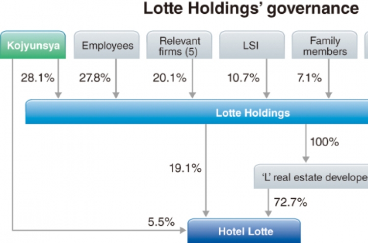 [NEWS ANALYSIS] Elder brother ups ante in Lotte feud