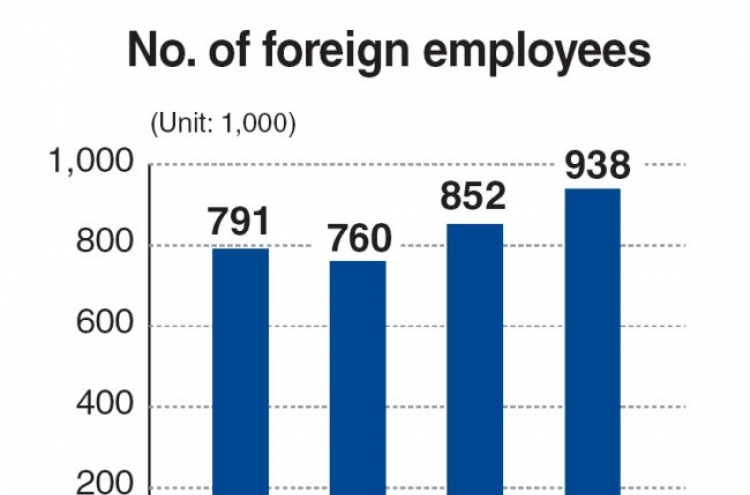 Foreign worker population grows 10%