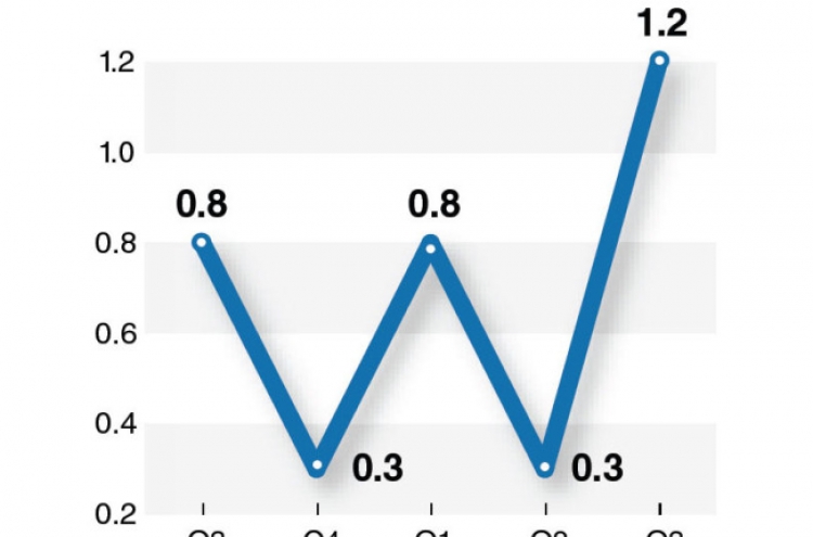 Korean economy expands fastest in five years