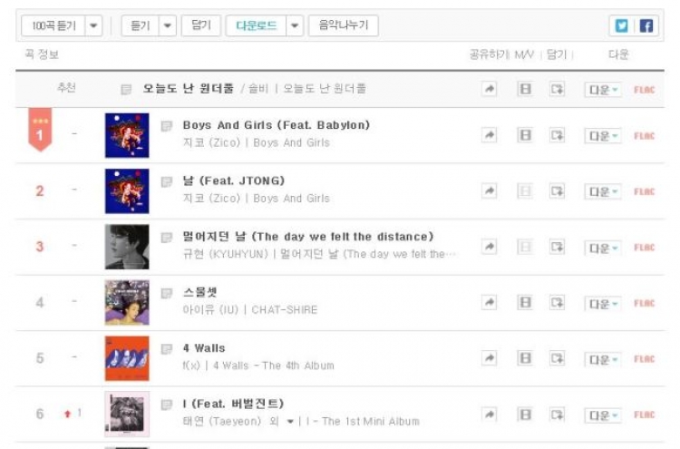 Genie joins charts’ move to ditch ‘recommended’ songs