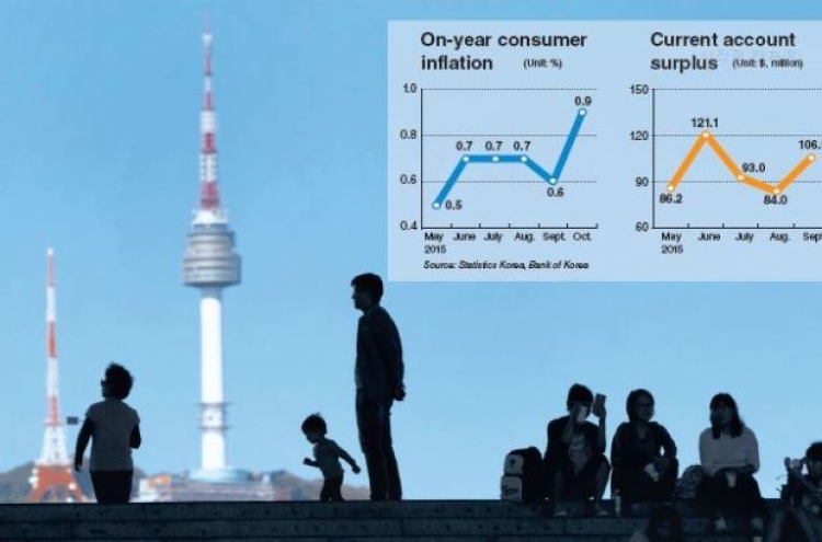 Rosy economic indicators veil structural problems