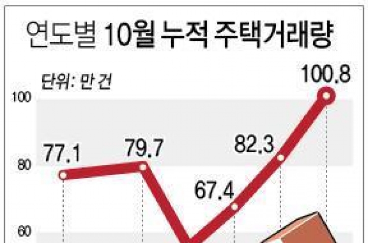 올해 주택거래량 벌써 100만건…사상최대 기록할듯