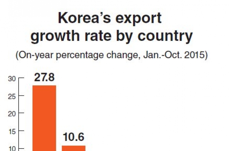 Vietnam emerging as key economic partner for Korea