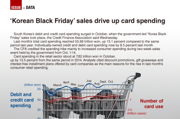 [Graphic News] ‘Korea Black Friday’ drives up card spending