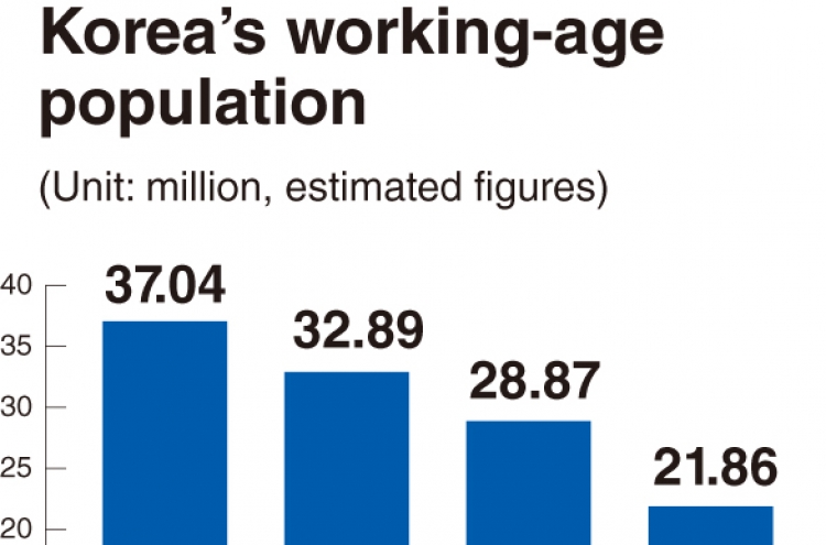 Demographic challenges undermine Korea’s growth potential