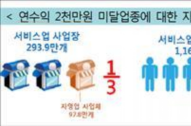 저성장 여파 가계소득 둔화…자영업 연소득 2천72만원