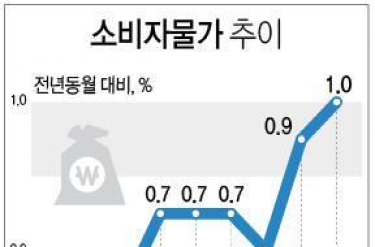 11월 농축수산물 값 1.7%↑…양파 99%·파 43% 급등