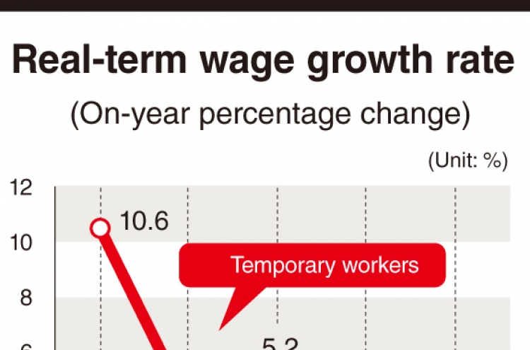 Korea needs to go extra mile to boost household income