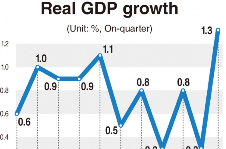 Korea’s GDP growth fastest in five years