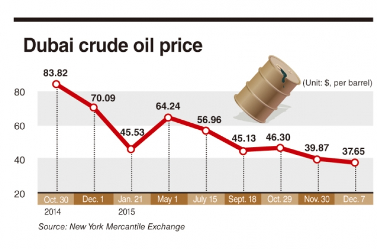 Sliding oil prices weigh on Korea